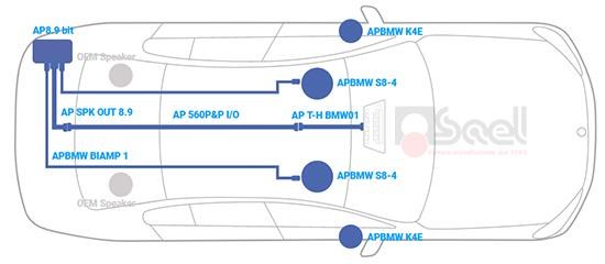 Upgrade audio Audison BMW 1 F20 configuration