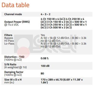 3386241_hertz-ML-Power-4-amplificatore_4_canali-gamma-mille-datatable.jpg