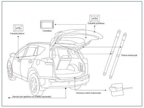 44211336_retrofit-portellone-elettrico-jaguar-f-pace.jpg