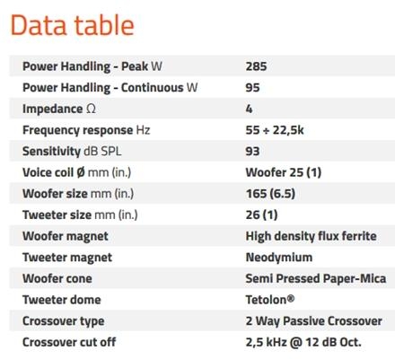 75418018_hertz-ck-165-data-table.jpg